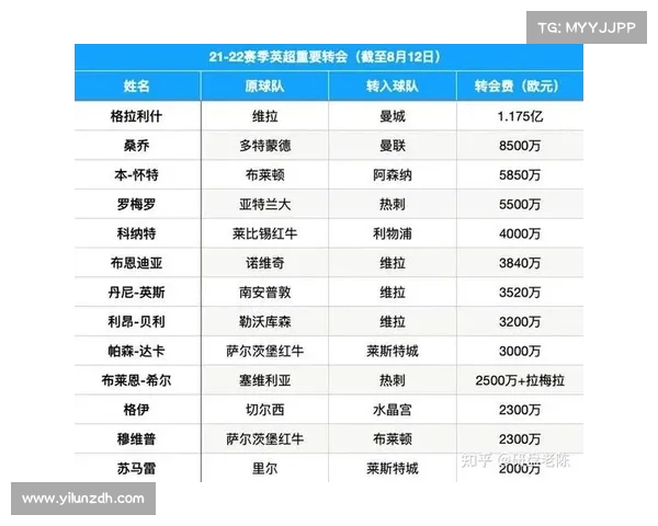 英超赛季黄牌统计分析及其对球队表现的影响探讨 英超赛季黄牌统计分析及其对球队表现的影响探讨